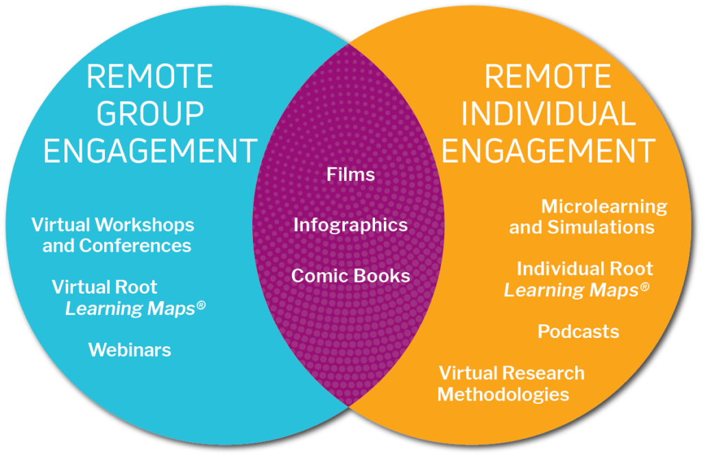 Remote group Vs remote individual engagement