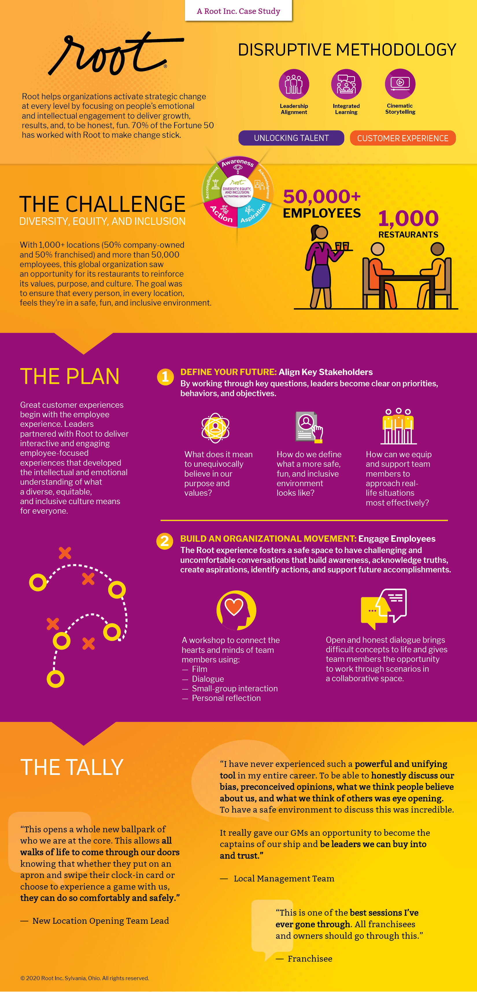 Simple myopia case study image